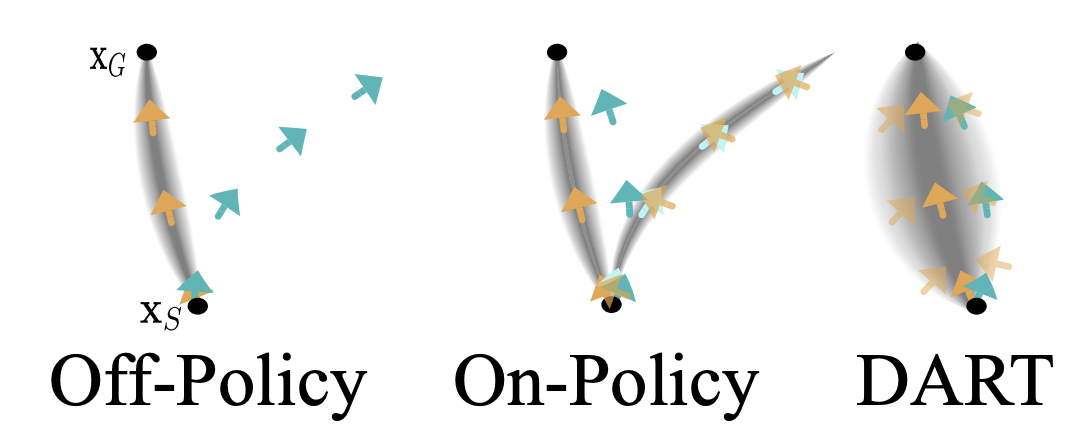 DART Example