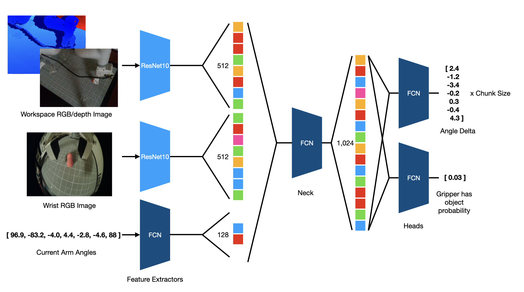 ImageAngleNet Architecture