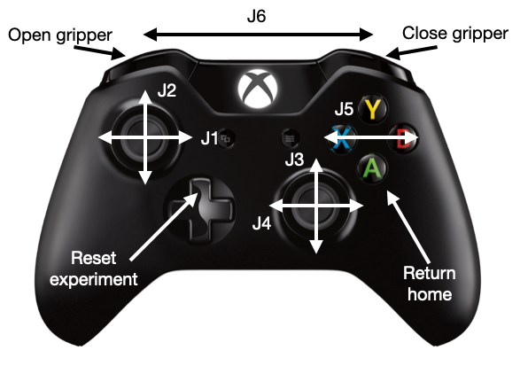 Xbox Mapping